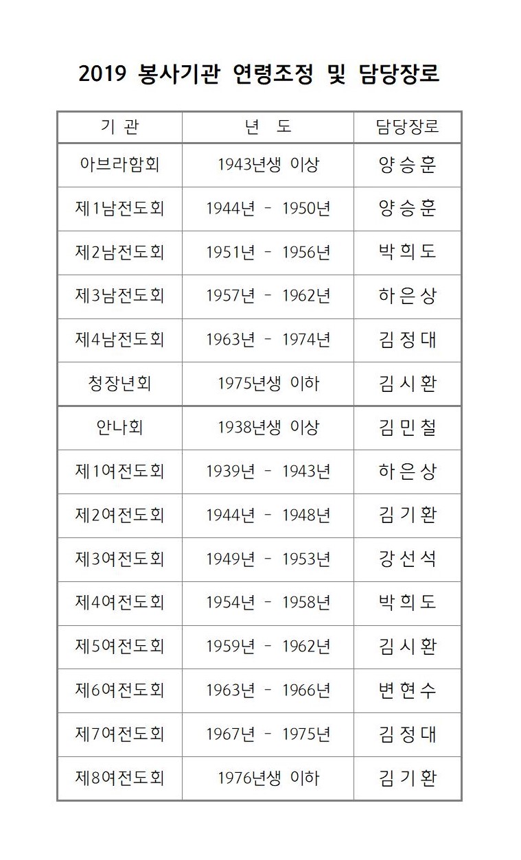 11.04 간지 2019 봉사기관 연령표, 담당장로.jpg