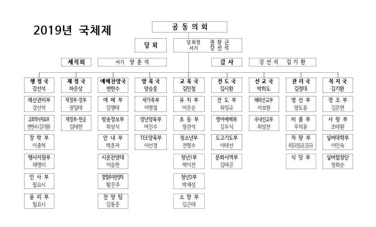 11.04 간지 2019 국체제 간지.jpg